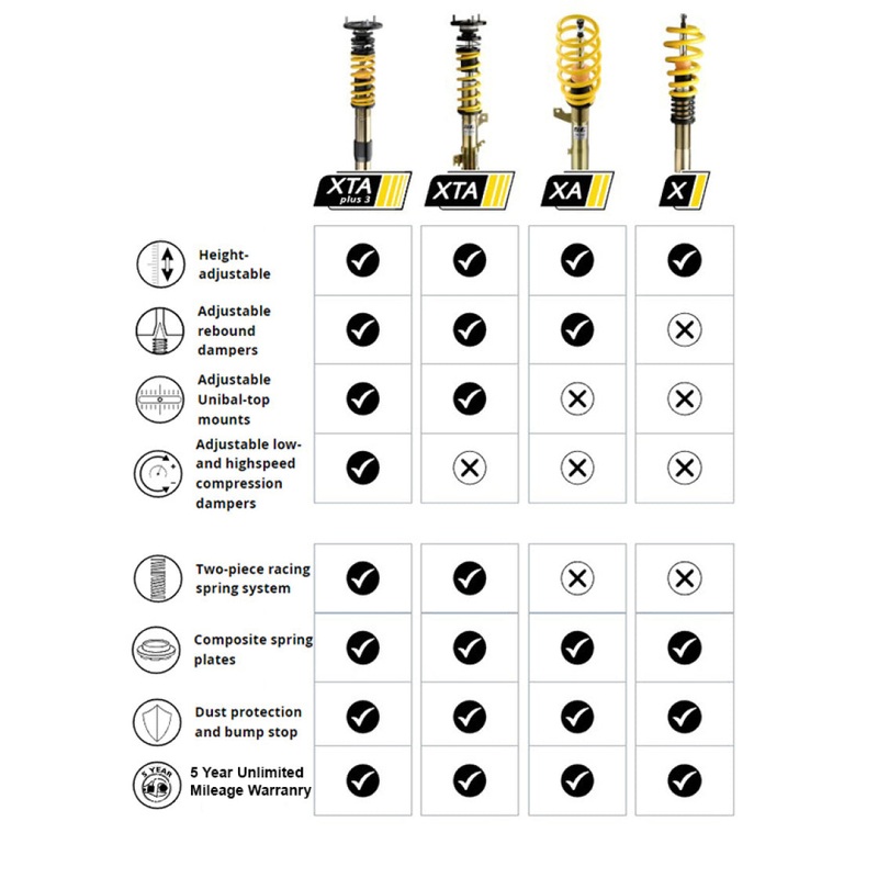 ST XTA-Height Adjustable Coilovers 2015+ Volkswagen GTI MKVII